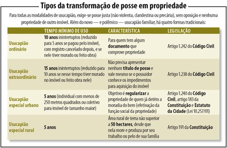 Prescrição contrato compra e venda imóvel